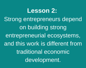 Lesson 2: Strong entrepreneurs depend on building strong entrepreneurial ecosystems, and this work is different from traditional economic development.